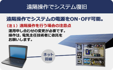 遠隔操作でシステム復旧 遠隔操作でシステムの電源をON・OFF可能。