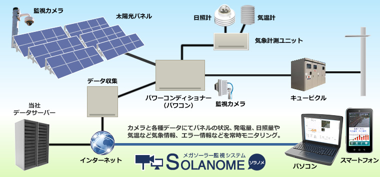 システムのイメージ図